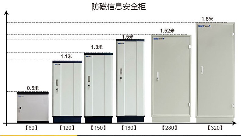 防磁信息安全柜知識(shí)介紹與使用環(huán)境(圖1)