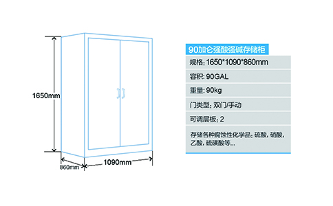 90加侖酸堿安全柜尺寸