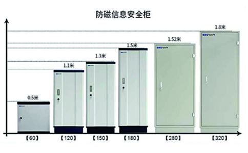 防磁信息柜對比圖